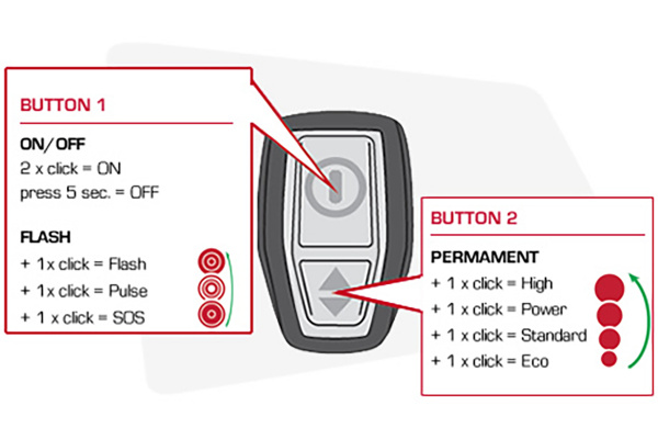 Фонарь передний Sigma BUSTER 2000